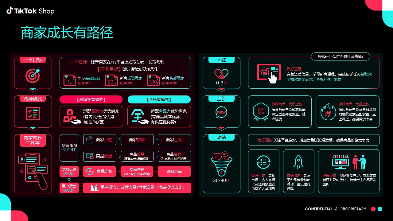 商家成长路径与模式划分
