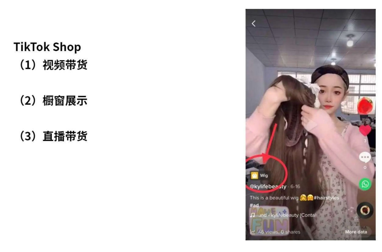 TikTok 电商三种核心呈现形态图解，包含短视频挂小黄车带货、个人主页橱窗 Showcase 展示以及直播带货