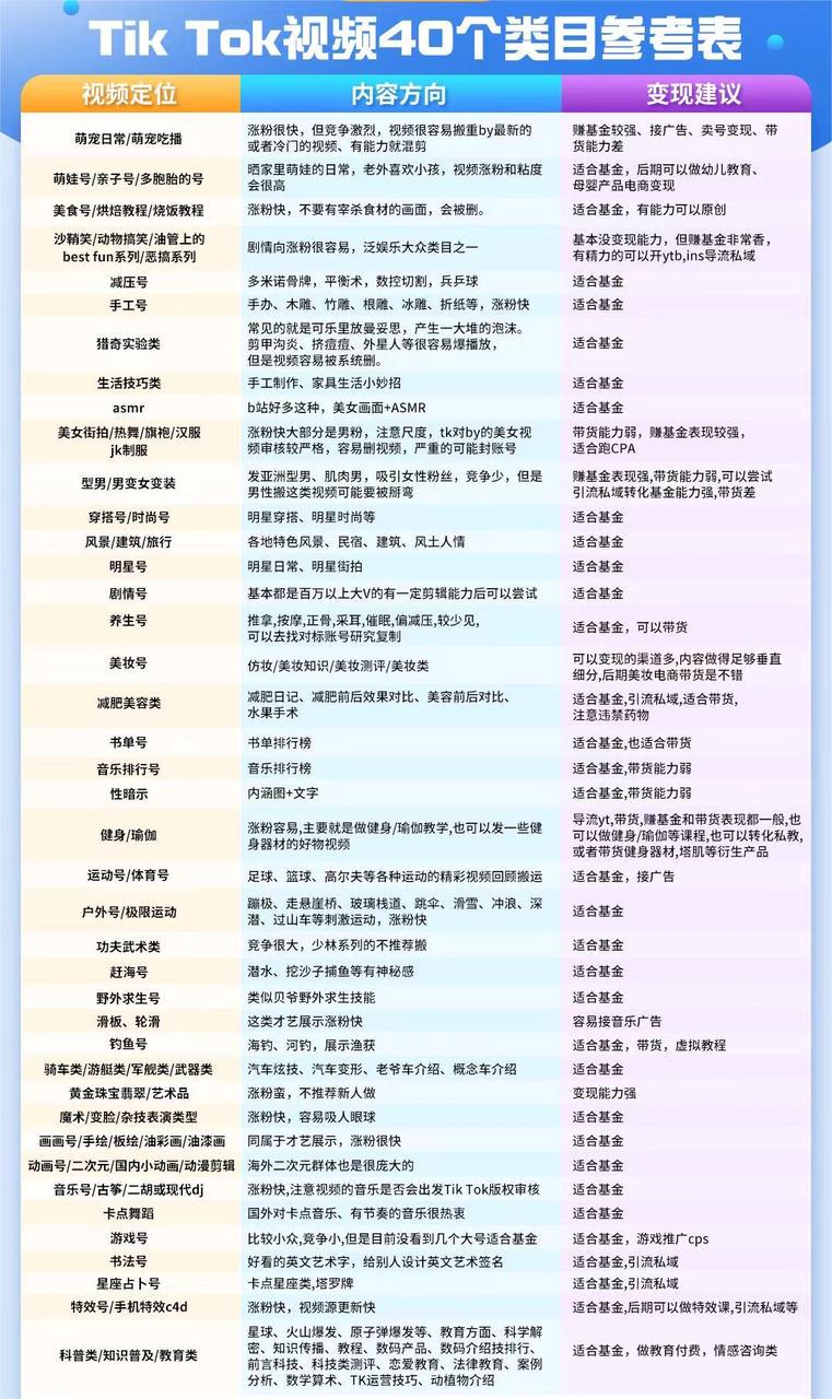 TikTok视频40个类目参考表